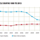 Illustration for article titled More US Cities Are Pledging to End Traffic Deaths. When Will They Do The Same For Guns?